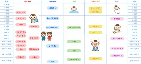 健康成長|乳児と小児の身体的成長